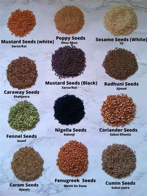 Glossary of Indian spices names in English, Hindi, Odia, Bengali ...