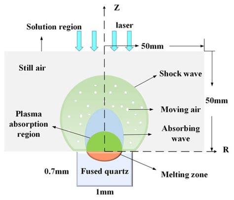 Nanosecond Symbol