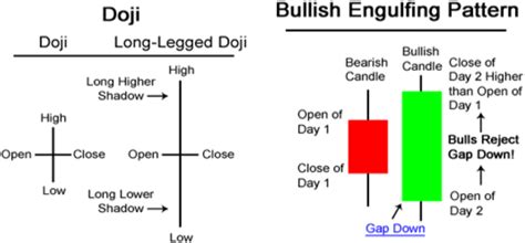 Doji and bullish candlestick patterns [Ref. commodity.com] | Download ...