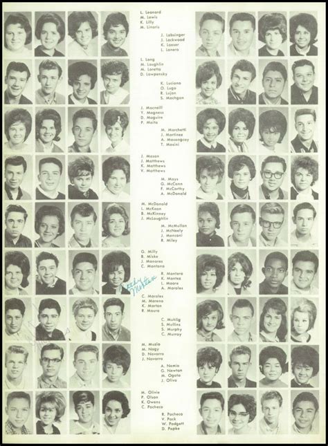 1963 Jefferson High School Yearbook | Jefferson high school, School yearbook, High school yearbook