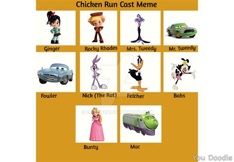 Chicken run cast meme by 2013owen on DeviantArt