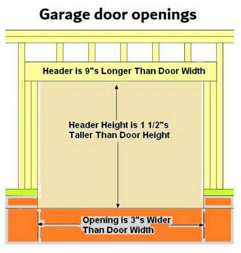 What size header do i need for a garage door: (8', 9', 10', 12', 14', 16' & 18 foot) - CivilHow