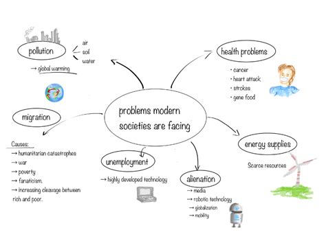 frendslingua - Problems of modern societies