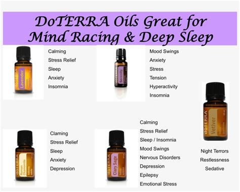 Doterra Oils For Great Sleep - Doterra Patchouli Essential Oil 15 Ml By Doterra, Clear - Free ...