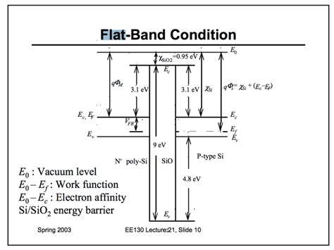 [DIAGRAM] Mosfet Band Diagram - MYDIAGRAM.ONLINE