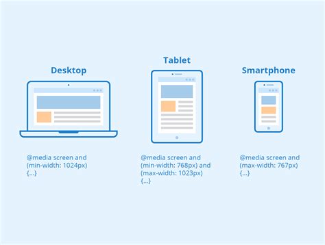 10 Tips to Create Responsive Emails for Better User Experience