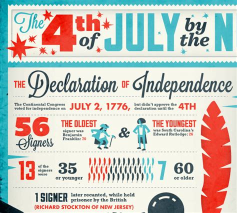 Independence Day – July 4th