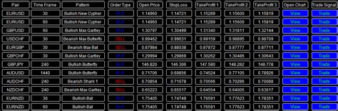 FxMath Harmonic Patterns Scanner-Market Analyze 2018.10.18 - FxMath ...