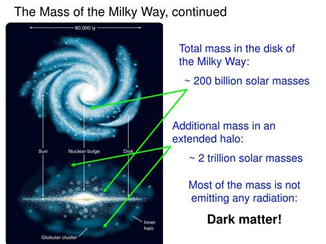 PPT - The Milky Way Galaxy PowerPoint Presentation, free download - ID:4150028