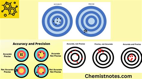 Accuracy and Precision - Definition, Examples, and 5 Differences - Chemistry Notes