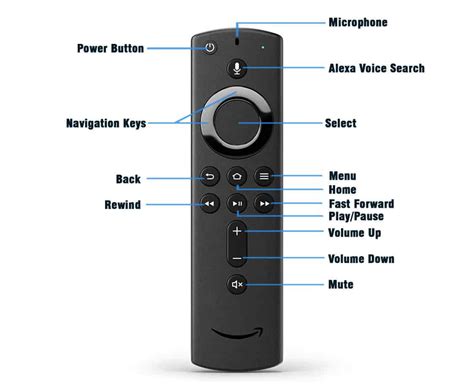 FireStick Remote Not Working? Here is How You Can Fix It!!!