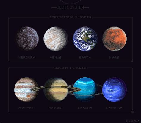 Jovian Planets And Their Moons