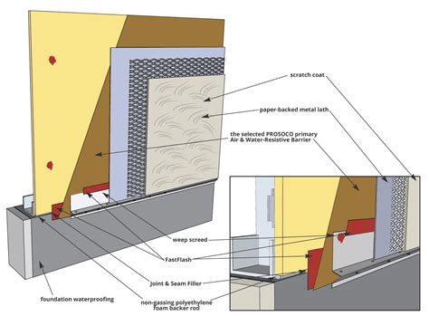 R-Guard Installation Detail- Termination at Grade - Stucco on Metal ...