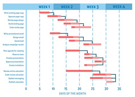 How to Use a Gantt Chart – The Ultimate Step-by-step Guide