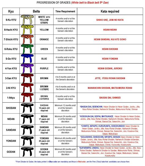 Shotokan Karate Belts In Order By Color