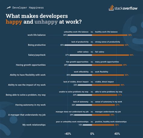 Are Software Developers Actually Happy in Their Current Jobs? | Dice ...