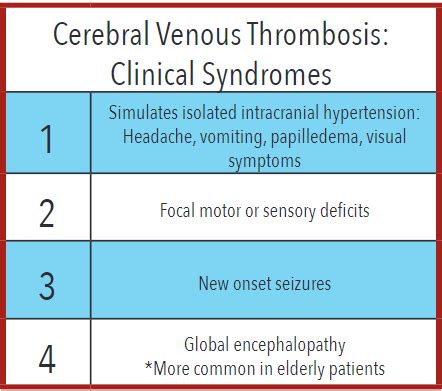 Causes Of Cavernous Sinus Thrombosis