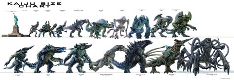 Kaiju Size Chart (2878 x 999) : GODZILLA