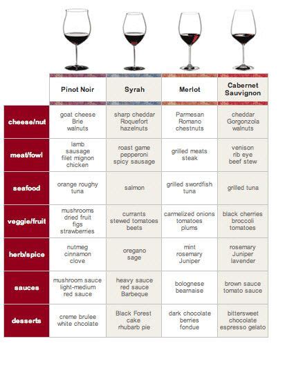 Pairing Red Wine | Wine recipes, Wine food pairing, Red wine pairing