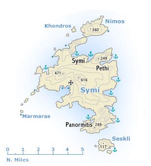 Symi Greece - Greek islands Symi