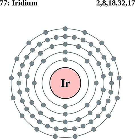 Iridium Facts, Symbol, Discovery, Properties, Uses