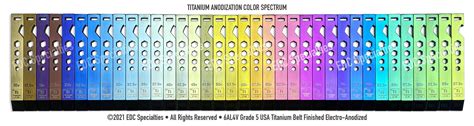 Titanium Anodization Voltage Chart : r/coolguides