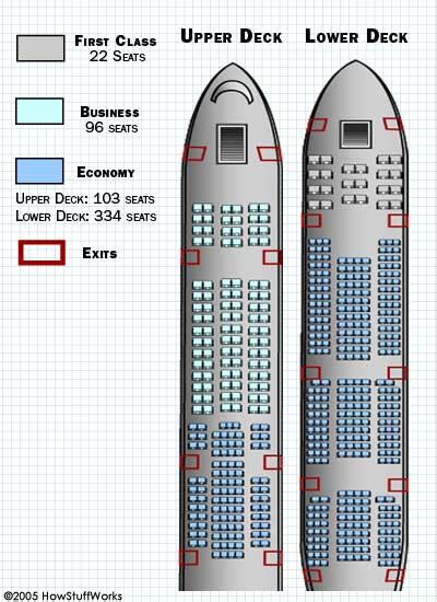 A380 Interior Setup - A380 Seating | HowStuffWorks