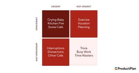 Eisenhower Matrix | Prioritization Framework | Definition and Examples