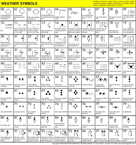 Weather Map Symbols Worksheet