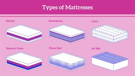 All Types of Mattresses You Need to Know - eachnight