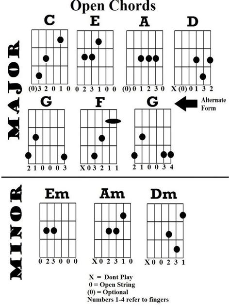 Macam Kunci Gitar Dasar yang Perlu Diketahui, Agar Belajar Makin Mudah - Hot Liputan6.com