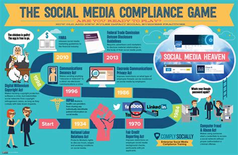 Social Media Risk Curtails Digital Marketing Budgets - Social Media Training