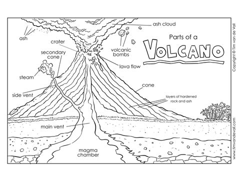 Volcano Diagram / Label the Volcano Worksheet for Kids – Free Volcano Printables – Tim's Printables