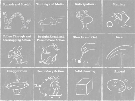 The 12 Principles of Animation, Updated for the Modern Age - SCIFI.radio