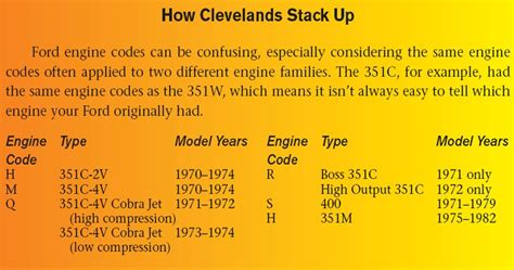 Introduction to Ford 351 Cleveland Engines: Performance Guide