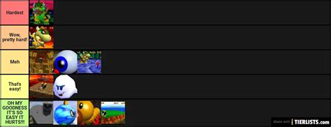 Super Mario 64 Bosses - Difficulty Tier List Maker - TierLists.com