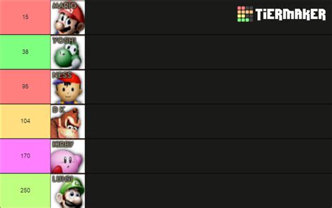 Smash 64 Tier List (Community Rankings) - TierMaker