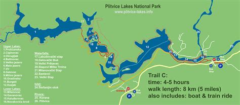 Trail C at Plitvice Lakes National Park, Croatia