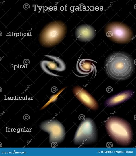 Types of Galaxies, Vector Illustration of Space Stock Vector - Illustration of glow, dark: 151008151