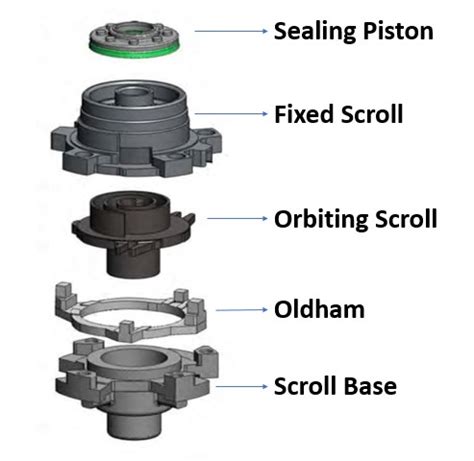 Scroll Compressor- The Internal Components for Scroll Compressor