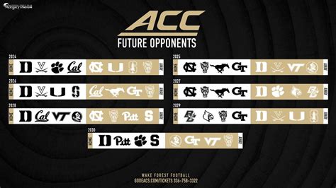 Wake Forest Football: ACC Announces Football Schedule Model for 2024-30