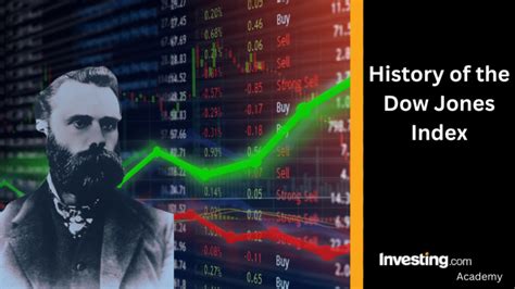 History of the Dow Jones Index - Investing.com