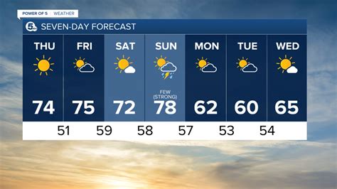 Cleveland, Ohio 7-Day Forecast | WEWS-TV | News5Cleveland.com