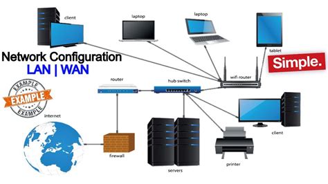 Network Configuration - LAN WAN configuration| network address translation| DHCP | MAC Address ...