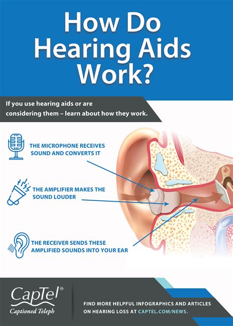 How Do Hearing Aids Work? [Infographic]