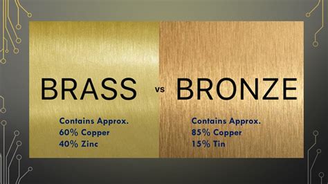 BRASS VS BRONZE - COMPOSITION, DIFFERENCE , ALLOY & USES - TECHTALK ...