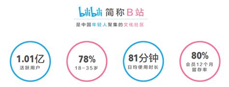 Bilibili Ads |China GenZ Video Platform Marketing |OctoPlusMedia