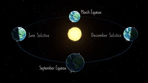 What's Up: September 2022 | NASA Solar System Exploration