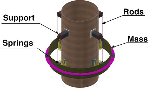 Tuned Mass Dampers | TMD | - Meca Enterprises