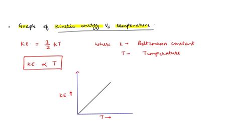 SOLVED: Sketch a graph of kinetic energy vs temperature. 1. Temperature of oxygen is 31K ...